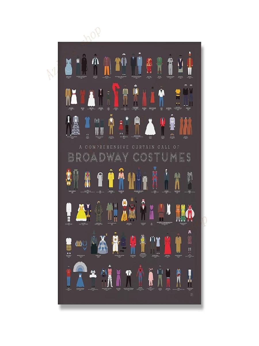 Broadway Vintage Poster Prints - đánh giá và giá Star Map Poster