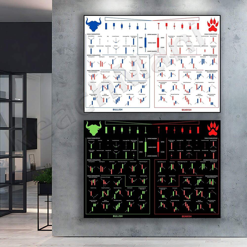 Trading Patterns Candlestick C - đánh giá và giá Star Map Poster