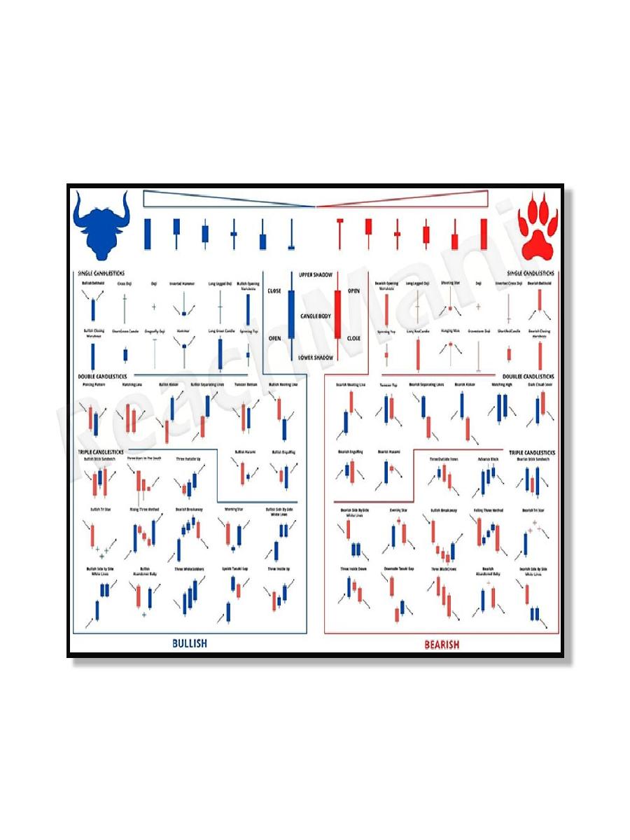 Trading Patterns Candlestick C - đánh giá và giá Star Map Poster